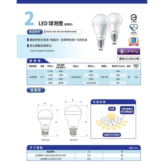 飛利浦 舒視光7.5w燈泡 E27