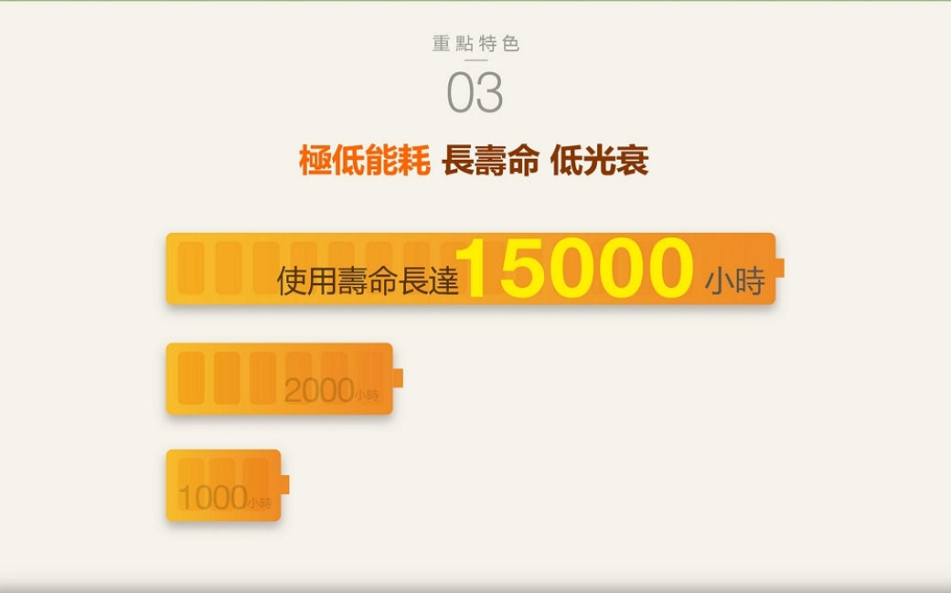 歐司朗6.5W LED超廣角燈泡-節能版 (黃)