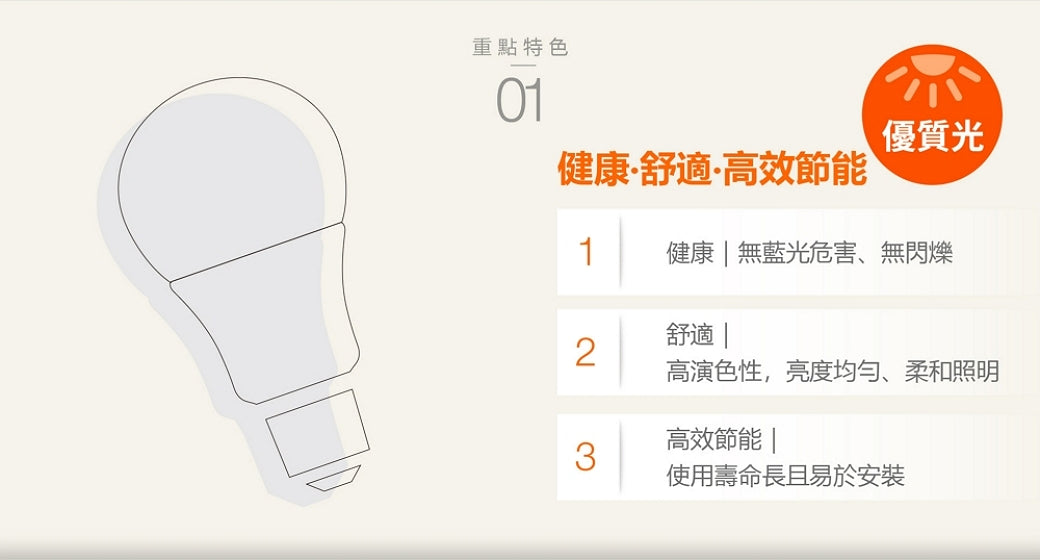 歐司朗6.5W LED超廣角燈泡-節能版 (白)