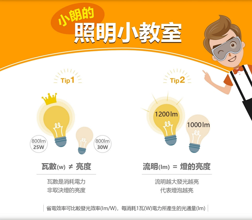 歐司朗6.5W LED超廣角燈泡-節能版 (黃)